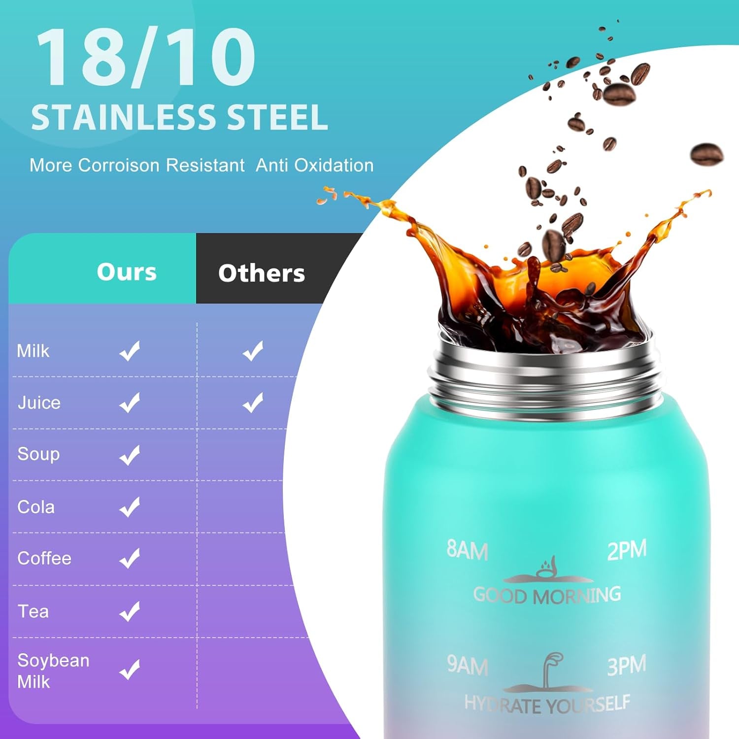 Insulated Water Bottle 32Oz with 2Lids,18/10 Stainless Steel 1000Ml Insulated Water Bottle Double Walled with Handle, Metal Canteen Keep Cold 48H Hot 24H for Men, Women & Kids