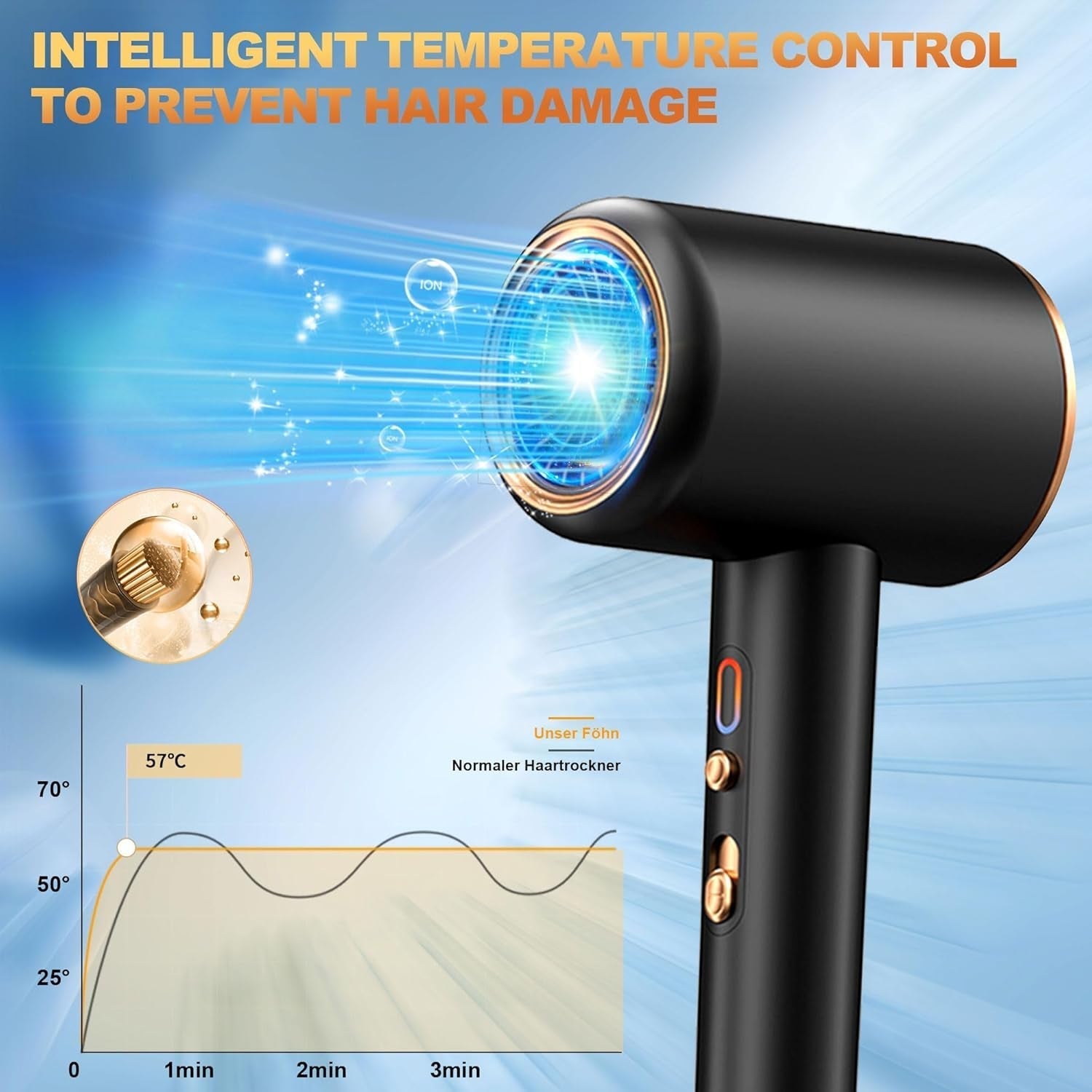 Quick Heat-Up & Constant Temperature,Black