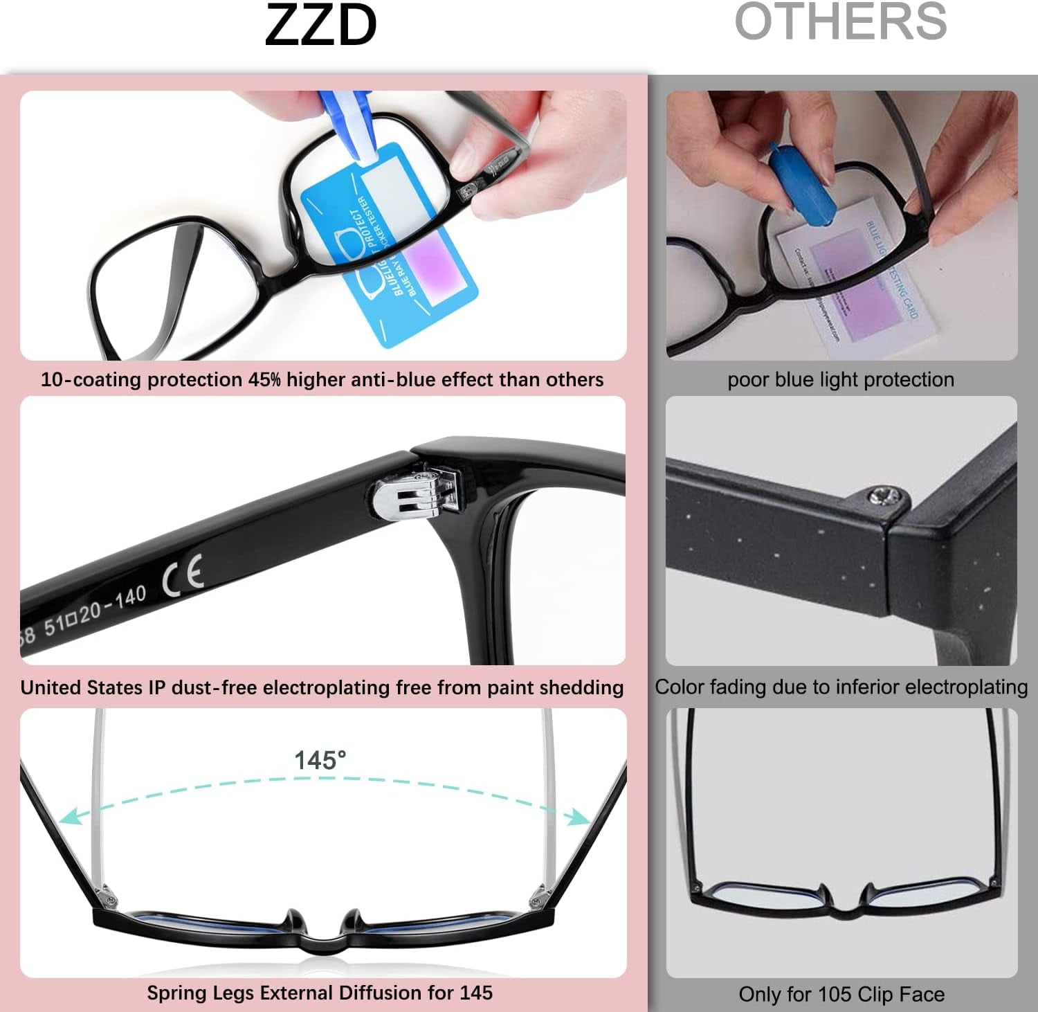 Blue Light Blocking Glasses for women/men 3Pack Computer Reading/Gaming/TV/Phones Glasses Anti Eyestrain
