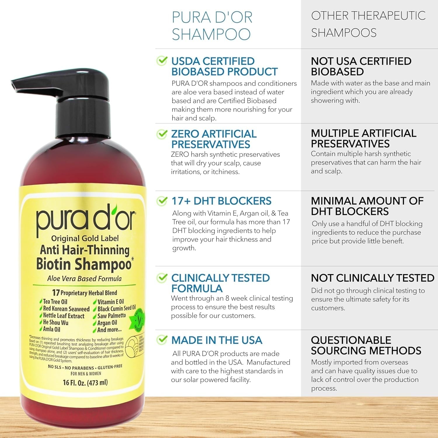 Anti-Thinning Biotin Shampoo & Deep Moisturizing Conditioner Original Gold Label Set (16Oz X2) Natural Earthy Scent, CLINICALLY TESTED Effective Results, DHT Blocker Thickening, Women & Men