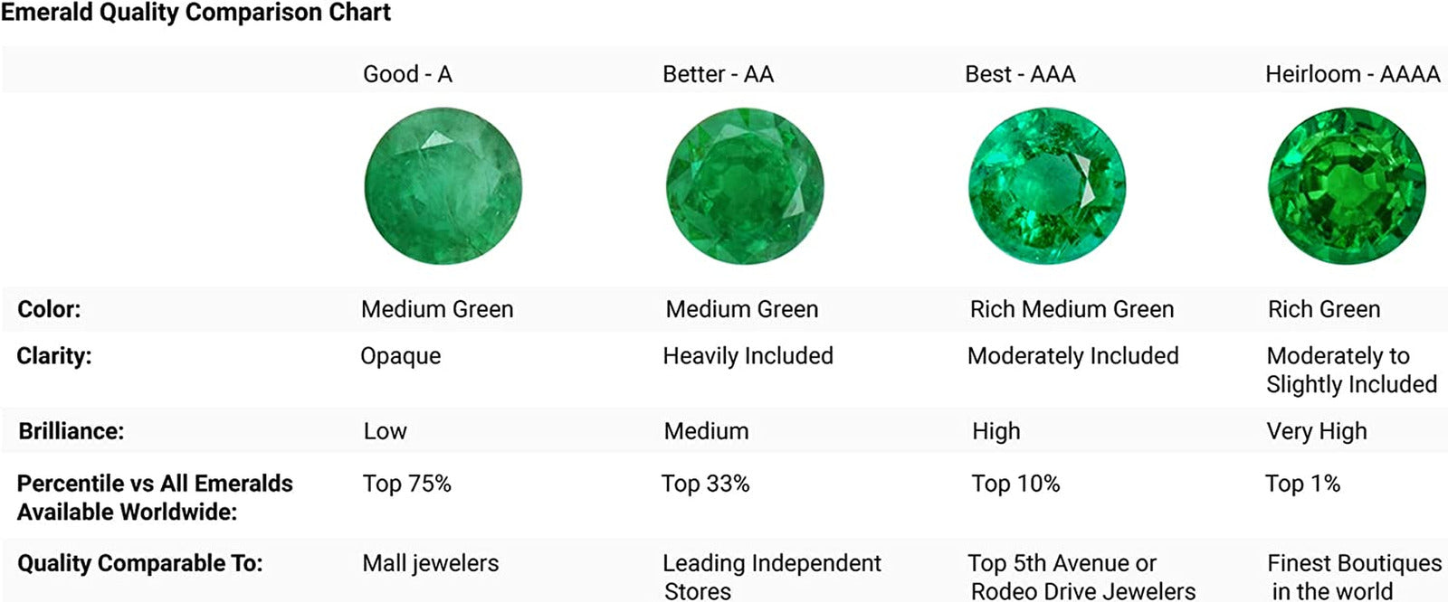 Natural Emerald Teardrop Pendant Necklace with Diamond for Women, Girls in Sterl