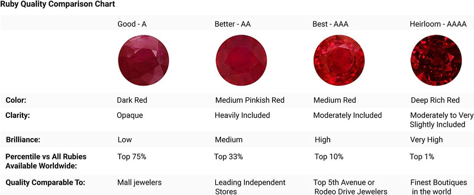 Natural Ruby Teardrop Pendant Necklace with Diamond for Women, Girls in Sterling