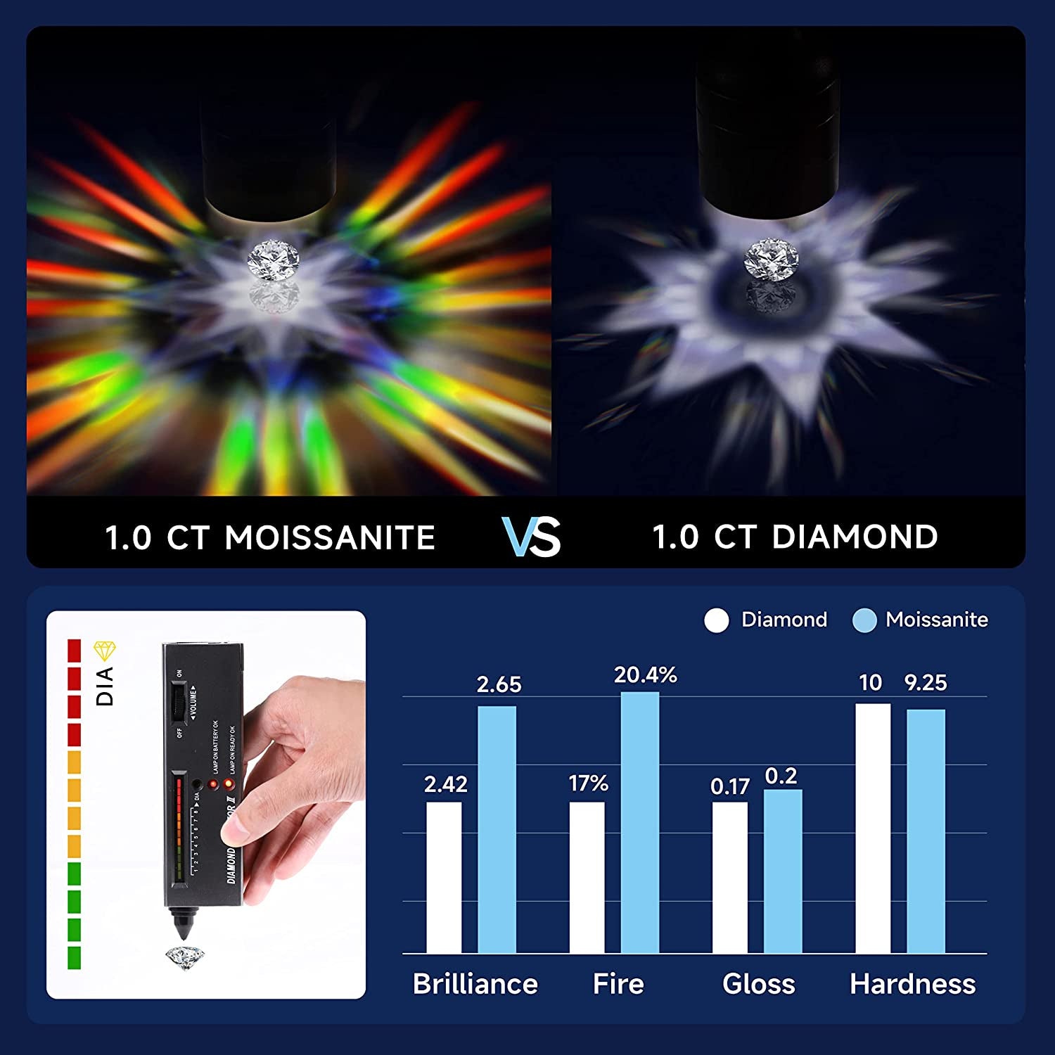 Moissanite Rings, 1Carat Moissanite Rings for Women, D Color VVS1 Simulated Diam