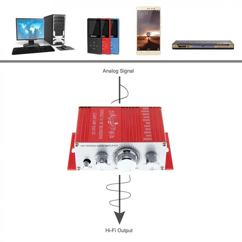 2CH Hi-Fi Car Stereo Amplifier Support CD / DVD / MP3 Input with Remote Control for Car Motorcycle Home