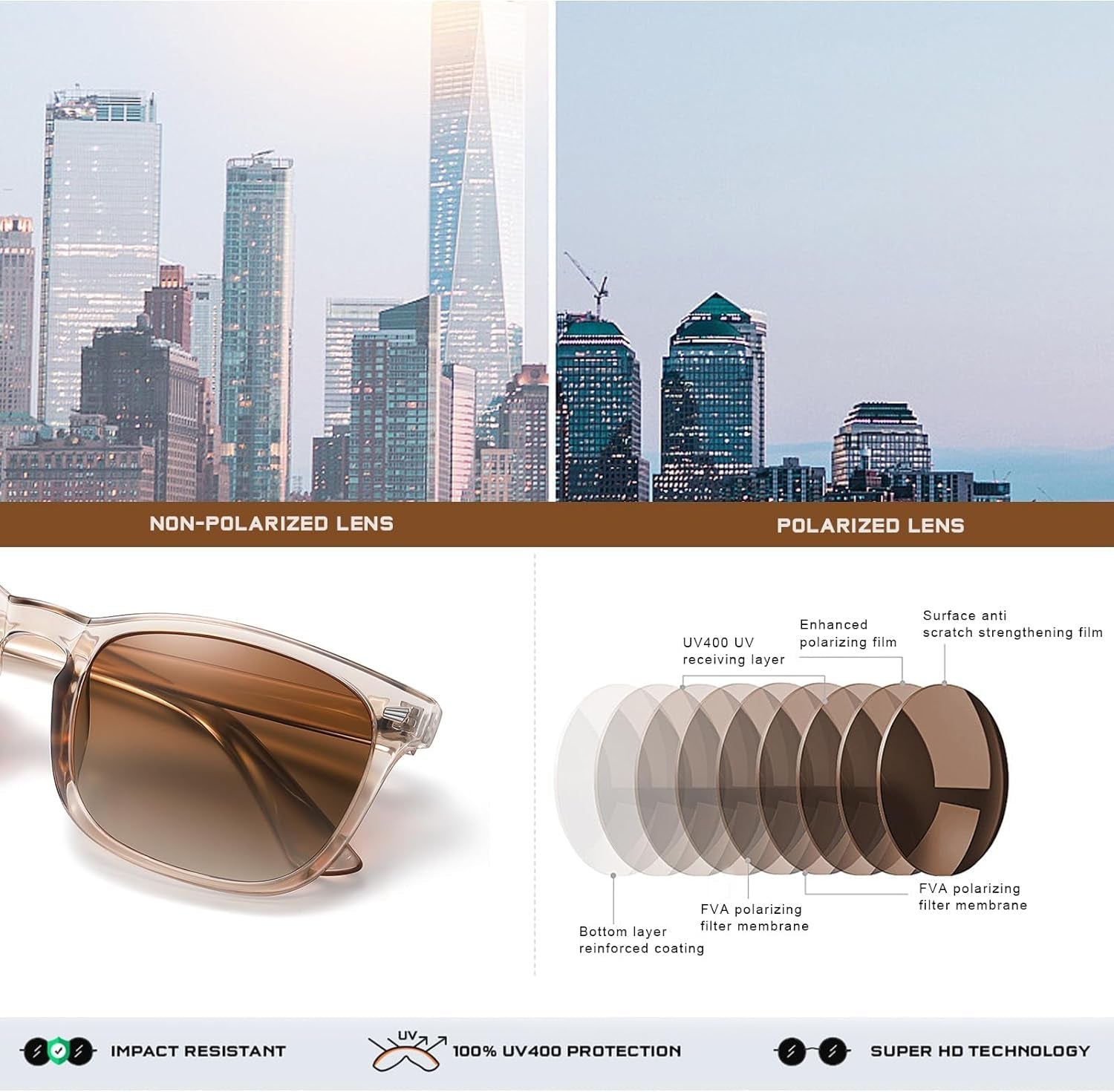 Polarized Sunglasses for Women and Men Classic Trendy Sun Glasses with 100% UV Protection
