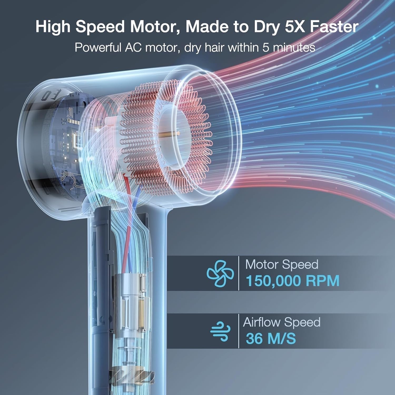 Hair Dryer, 150,000 RPM Motor Negative Ionic Hairdryer with Diffuser, 1400W High-Speed Hair Dryer for Fast Drying, 5 Temps/3 Speeds Lightweight Blow Dryer for Home Travel Women Man