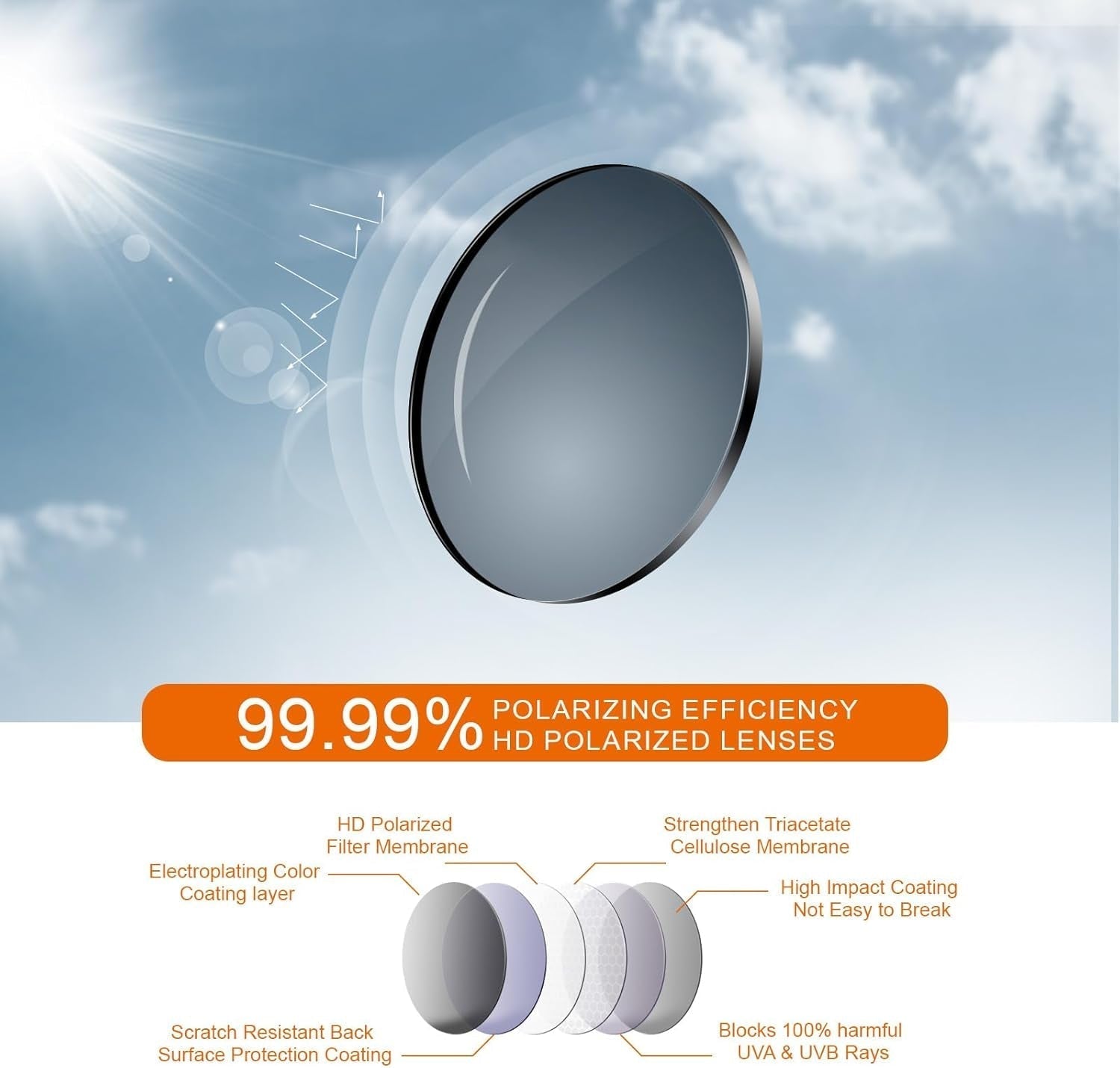 Sports Polarized Sunglasses for Men: Womens UV400 Protection Sun Glasses Wrap around Goggles for Fishing Driving TR90