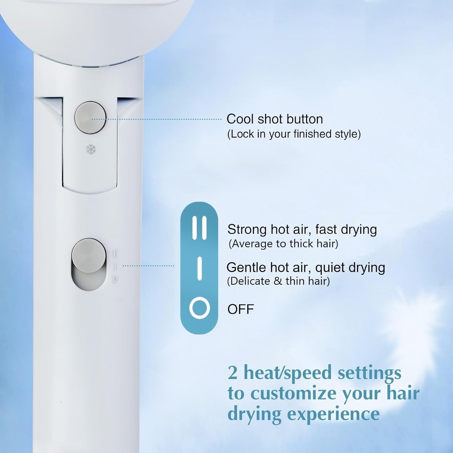 Hair Dryer, 1600W Small Foldable Hair Blow Dryer, Fast Drying Travel Hair Dryer, White