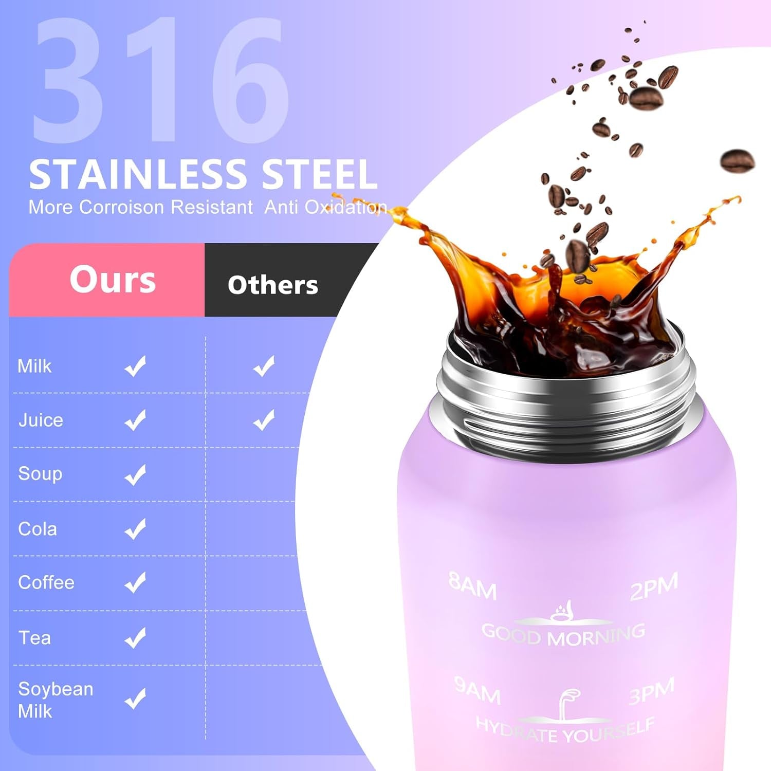 Insulated Water Bottle 32Oz with 2Lids,18/10 Stainless Steel 1000Ml Insulated Water Bottle Double Walled with Handle, Metal Canteen Keep Cold 48H Hot 24H for Men, Women & Kids